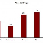alter_blogs
