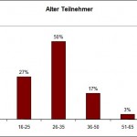 alter_teilnehmer