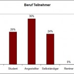 beruf_teilnehmer