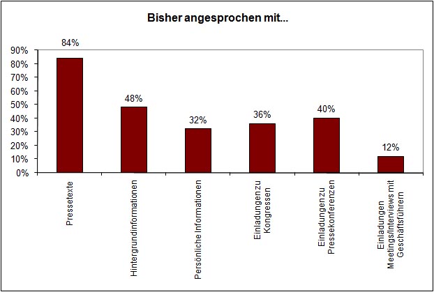 bisher_pitches_uber