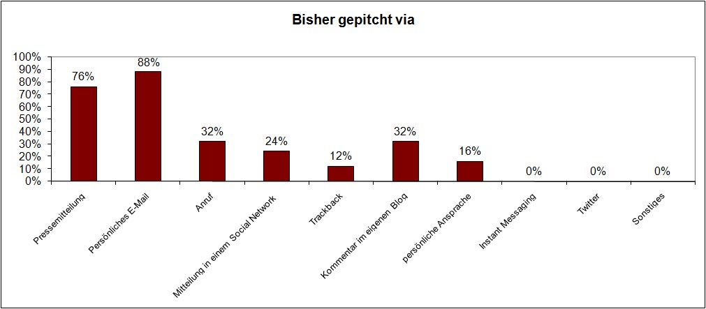 bisher_pitches_via