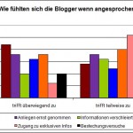 feelings_while_pitched