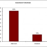 geschlecht_teilnehmer