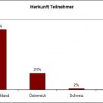 herkunft_teilnehmer