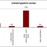 pitch_erlaubt