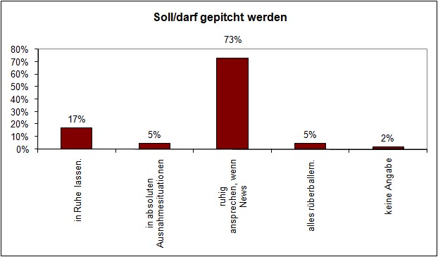 pitch_erlaubt