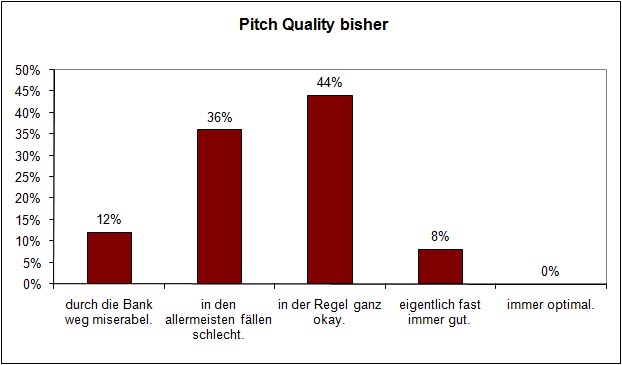 pitch_quality_bisher