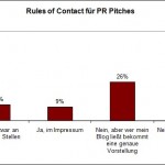 rules_of_contact