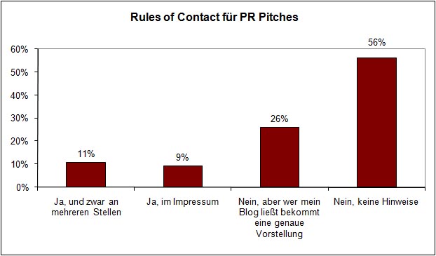 rules_of_contact