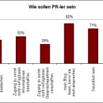 soft_skills_pr_pros