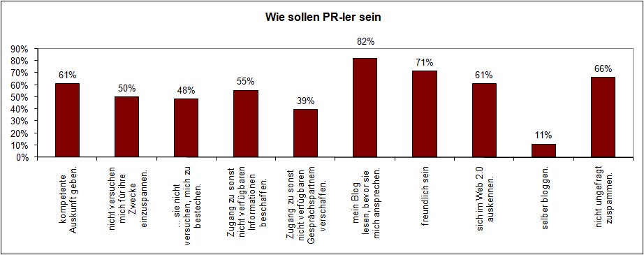 soft_skills_pr_pros