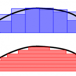 RandLintegrals