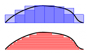 RandLintegrals
